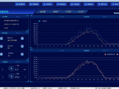 光伏、儲(chǔ)能一體化監(jiān)控及運(yùn)維解決方案