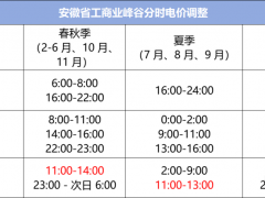 邀請(qǐng)函 | 安徽工商業(yè)將迎來大發(fā)展，光伏人如何轉(zhuǎn)型？