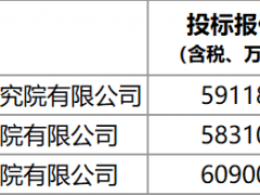 最低2.92元/W，中煤融水光伏項(xiàng)目EPC總承包中標(biāo)候選人公示