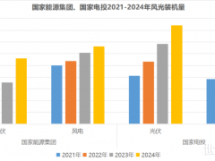 光伏項(xiàng)目，不再是國(guó)家能源集團(tuán)的“香餑餑”？