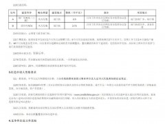云南62.5MW風(fēng)電項目啟動比選