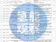 開工減半,投產(chǎn)反增?氫能項目“大逃殺”!