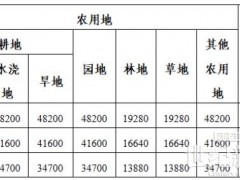 云南硯山縣一光伏項目征地補償方案公布