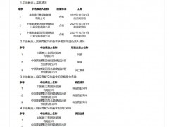 西藏林芝300MW風(fēng)電項(xiàng)目競(jìng)配候選人公示