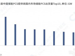 儲(chǔ)能PCS出貨量揭榜：行業(yè)“老將”再度登頂！