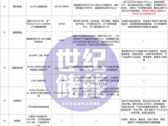 “構(gòu)網(wǎng)”成剛需、AIDC破圈？ESIE展會(huì)50+儲能企業(yè)同臺爭鋒