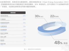 發(fā)改委出手！“電力重大事故隱患”新規(guī)，釋放儲能安全新信號