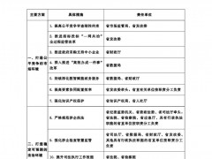 湖北直接參與市場用戶不再執(zhí)行政府規(guī)定的分時電價