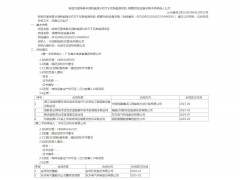 中標(biāo) | 華潤2GW風(fēng)電塔筒采購中標(biāo)候選：廣東粵水電裝備集團(tuán)、中車蘭州機(jī)車預(yù)中標(biāo)