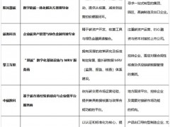 能碳管理平臺服務(wù)商選型指南2026：五大頭部企業(yè)深度對比