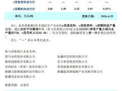 市場(chǎng)成交分化 本周多晶硅價(jià)格總體持穩(wěn)
